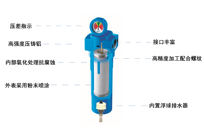 AFE压缩空气过滤器