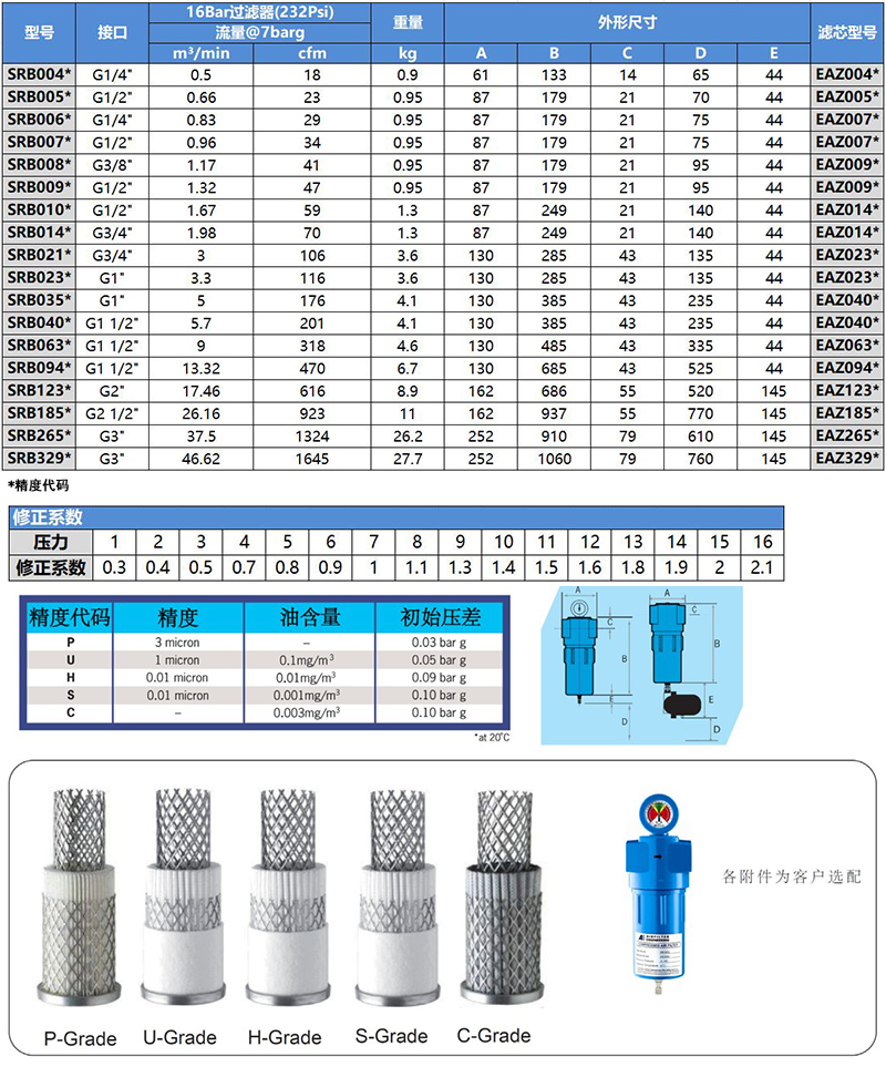 AFE压缩空气过滤器技术参数