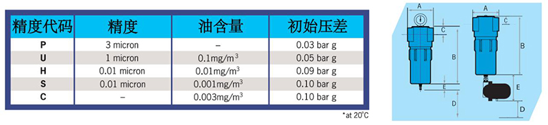 氧气过滤器精度代码