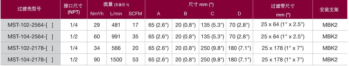 100barg不锈钢高压过滤器技术参数