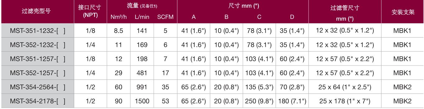 350barg不锈钢高压过滤器技术参数