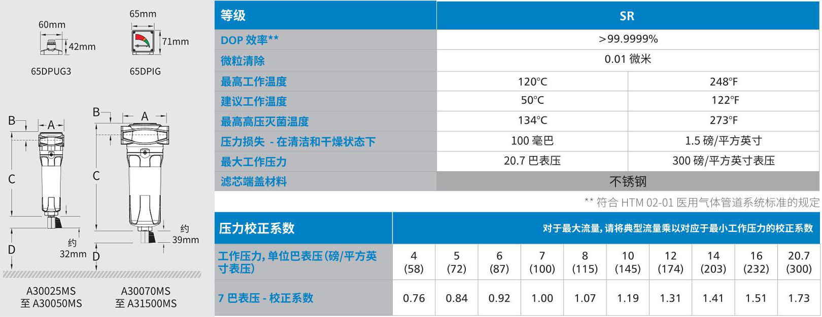 医用除菌过滤器技术参数 医用除菌过滤器技术参数
