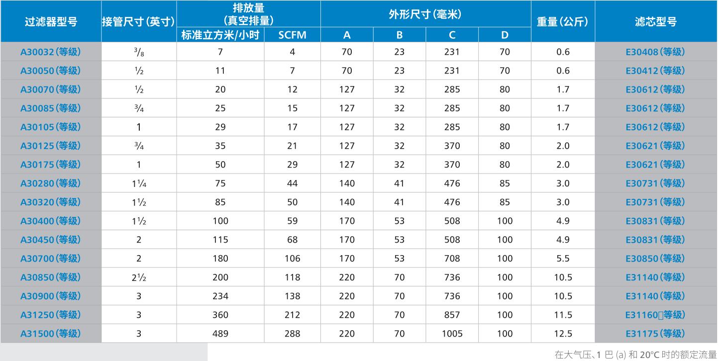 真空泵保护过滤器技术参数