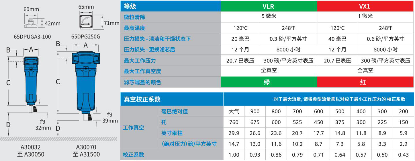 真空泵保护过滤器技术参数