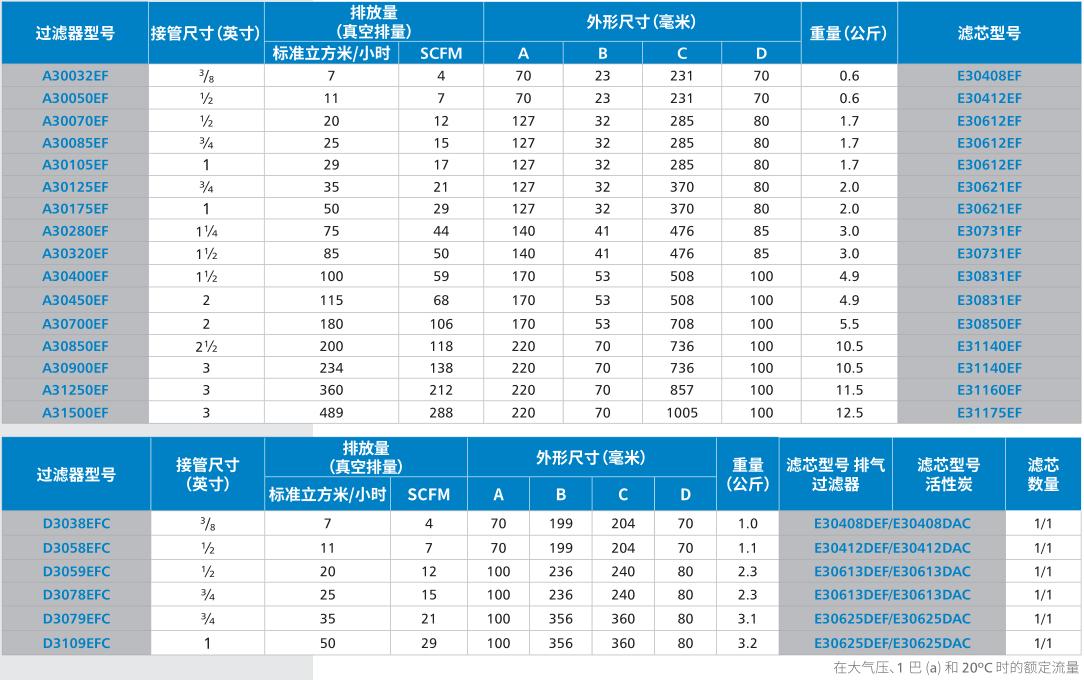 真空泵排气过滤器技术参数