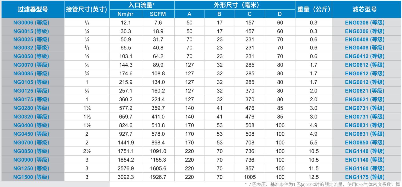 压缩天然气过滤器技术参数
