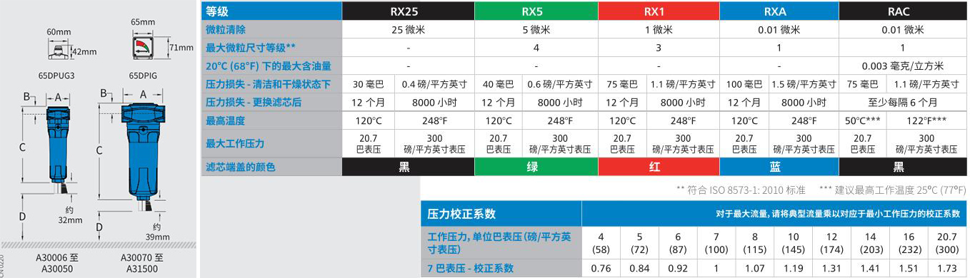 压缩空气除尘过滤器技术参数 压缩空气除尘过滤器技术参数