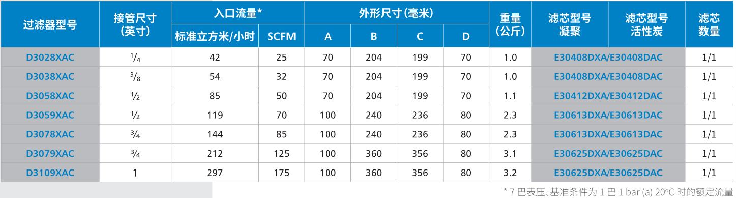 双联一体过滤器技术参数