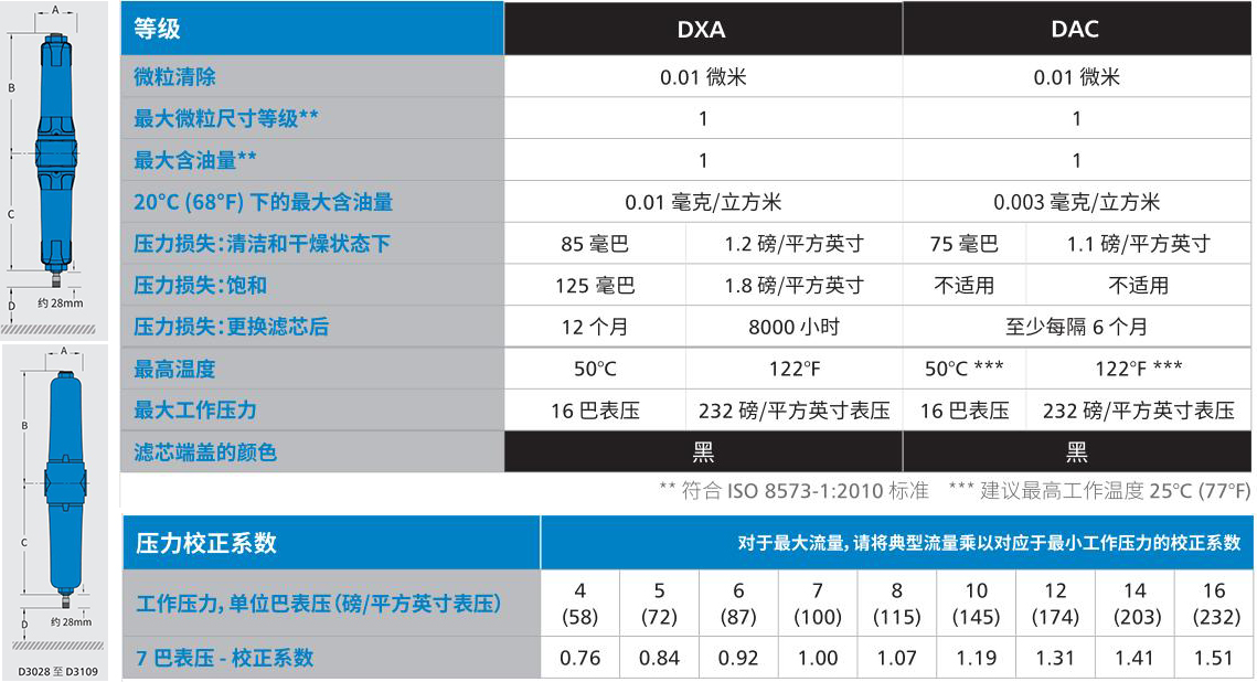 双联一体过滤器技术参数
