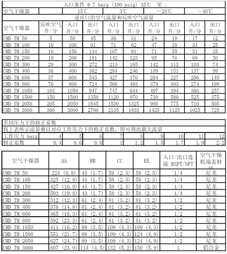 膜干燥器技术参数