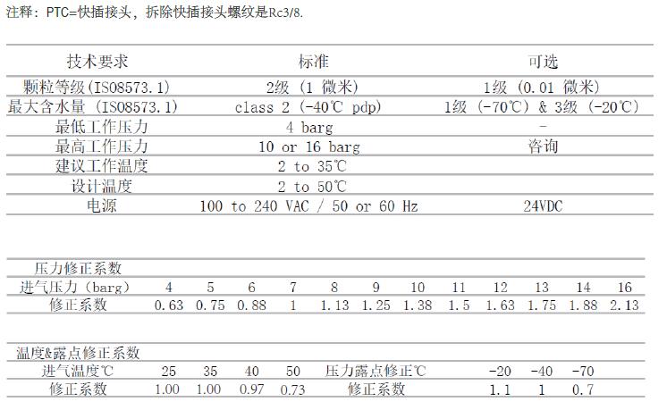 吸附式干燥机技术参数
