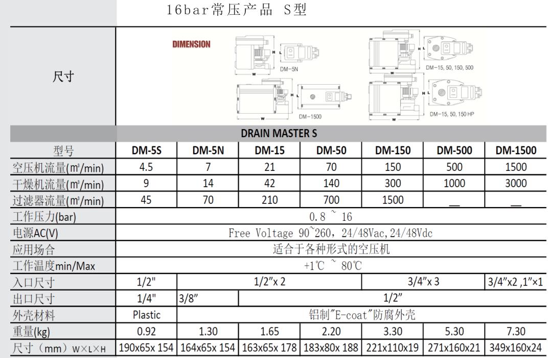 S型智能冷凝液排除器技术参数 S型智能冷凝液排除器技术参数