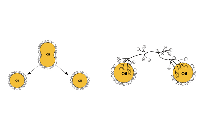 乳化液分离器 乳化液分离器