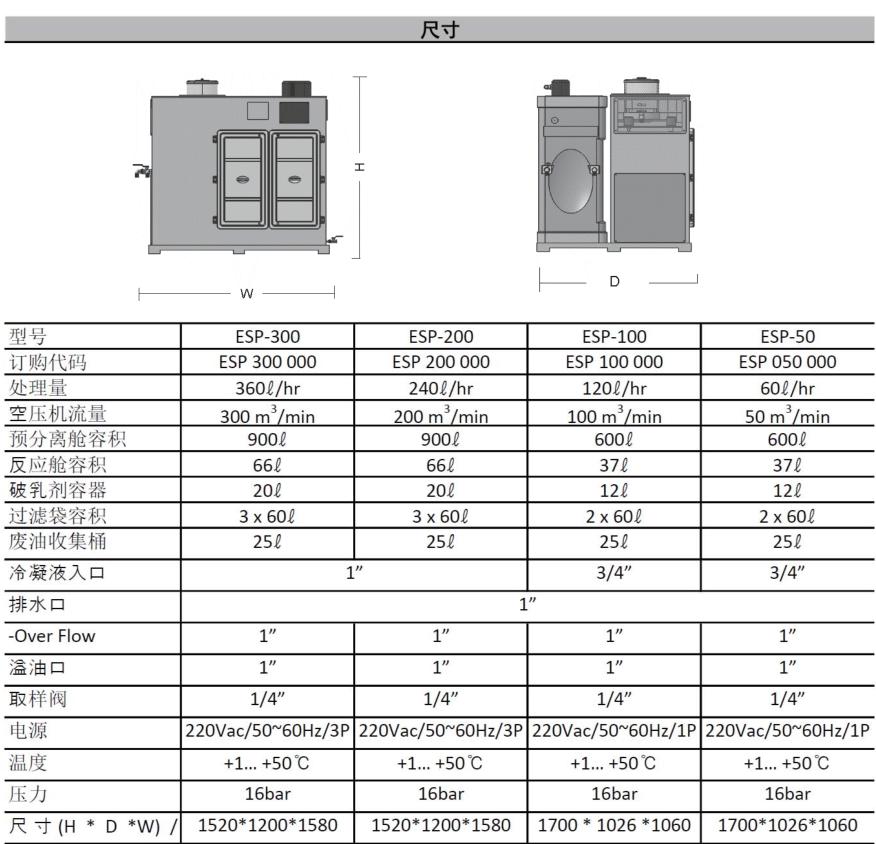 乳化液分离器技术参数 乳化液分离器技术参数